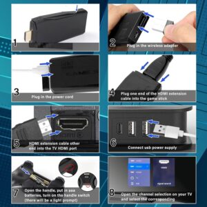 Latest 2026 Limited Wireless Gaming Console for TV | HDMI Game Stick | Plug & Play | Dual Wireless Controllers | Family Gaming | (Limited Kids Edition)